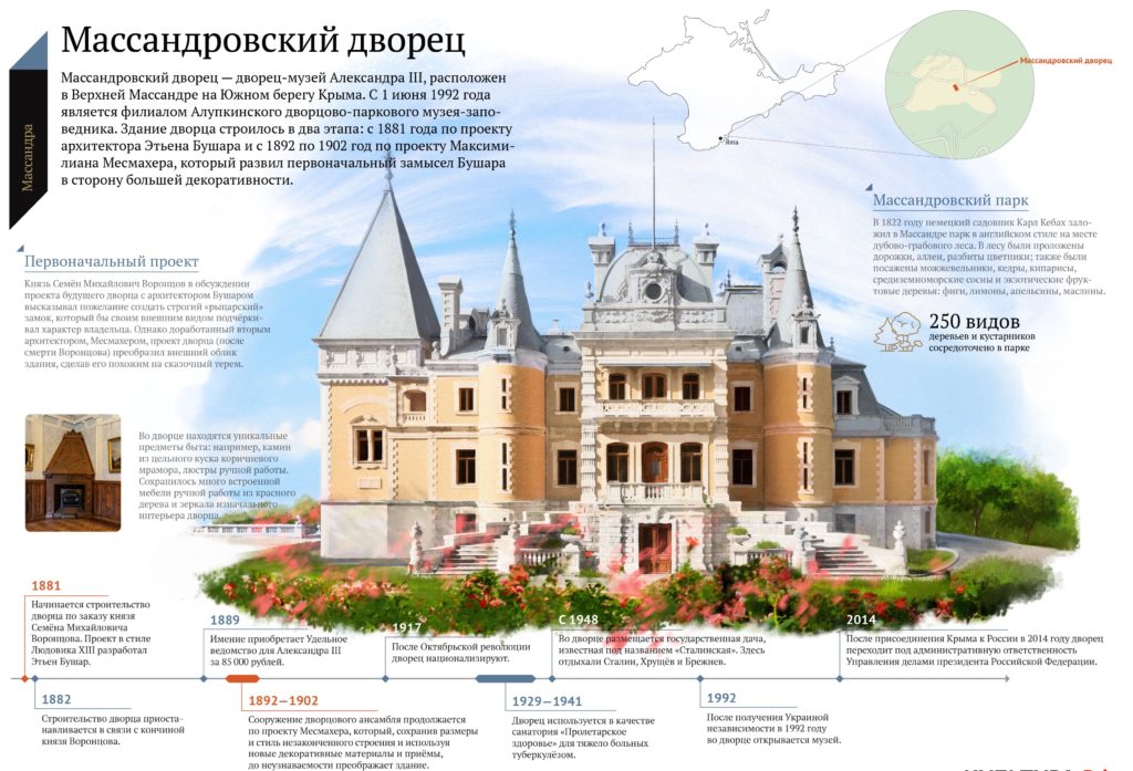 Массандра